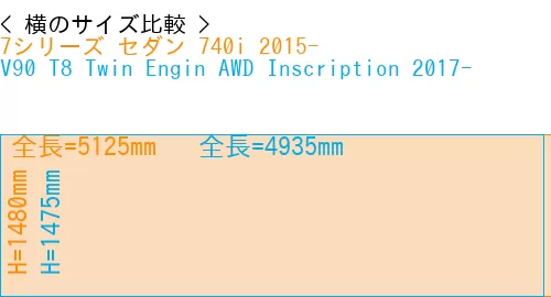 #7シリーズ セダン 740i 2015- + V90 T8 Twin Engin AWD Inscription 2017-